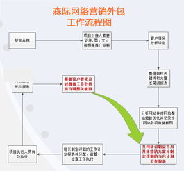 郑州森际企业营销策划公司 专业网络营销与软件开发服务优选